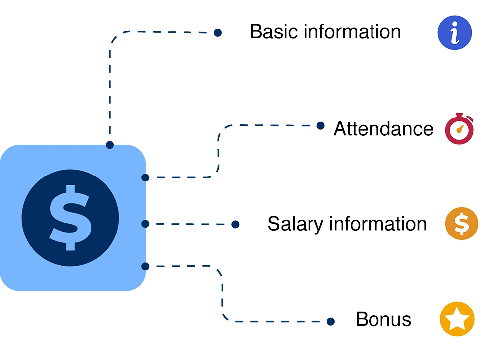 Automatic Data Collection