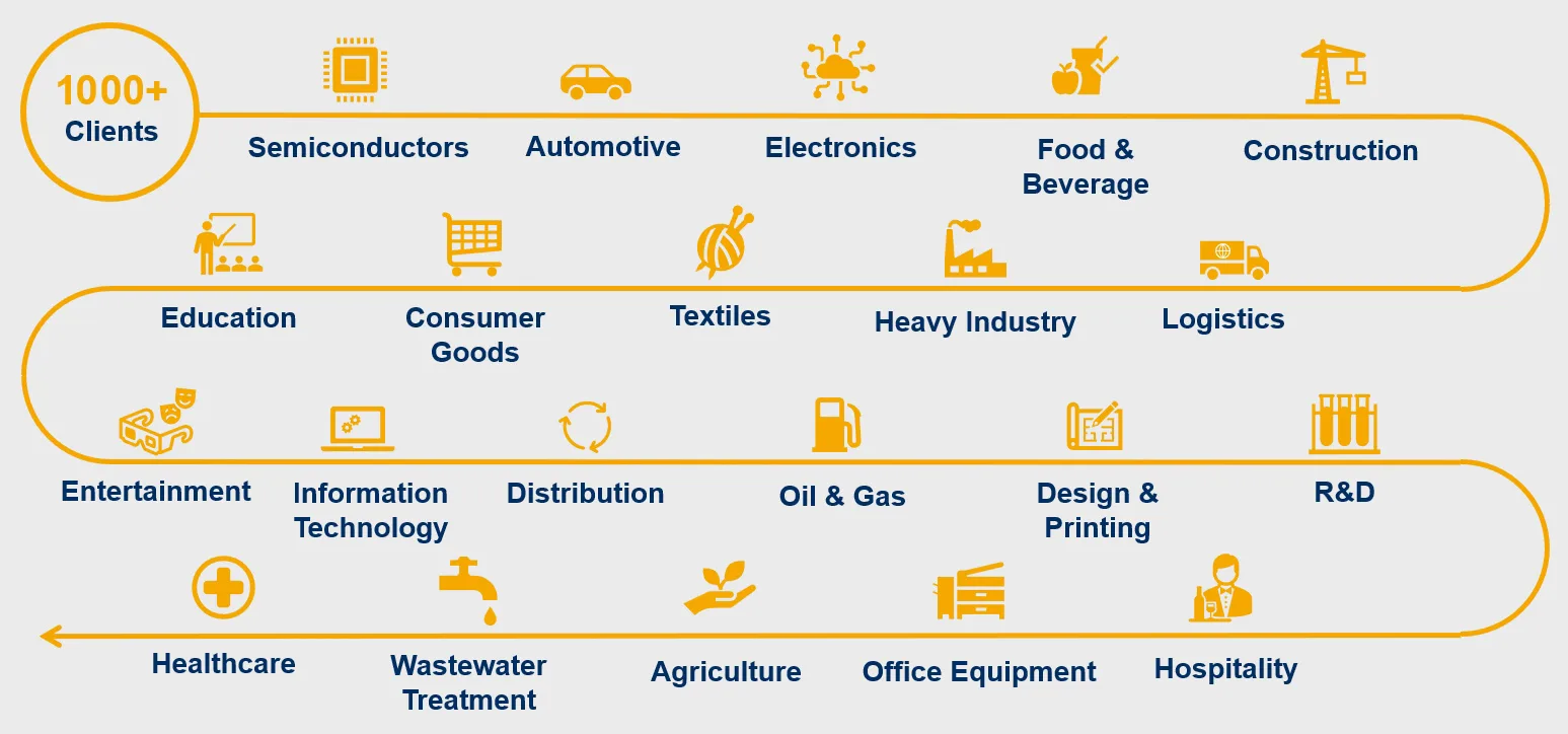 List Industry Sector of Crowe Vietnam