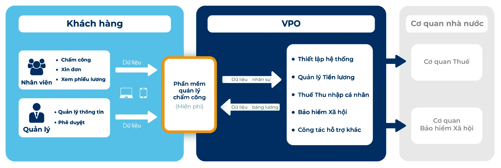 Mô hình nền tảng tính lương của Crowe Vietnam