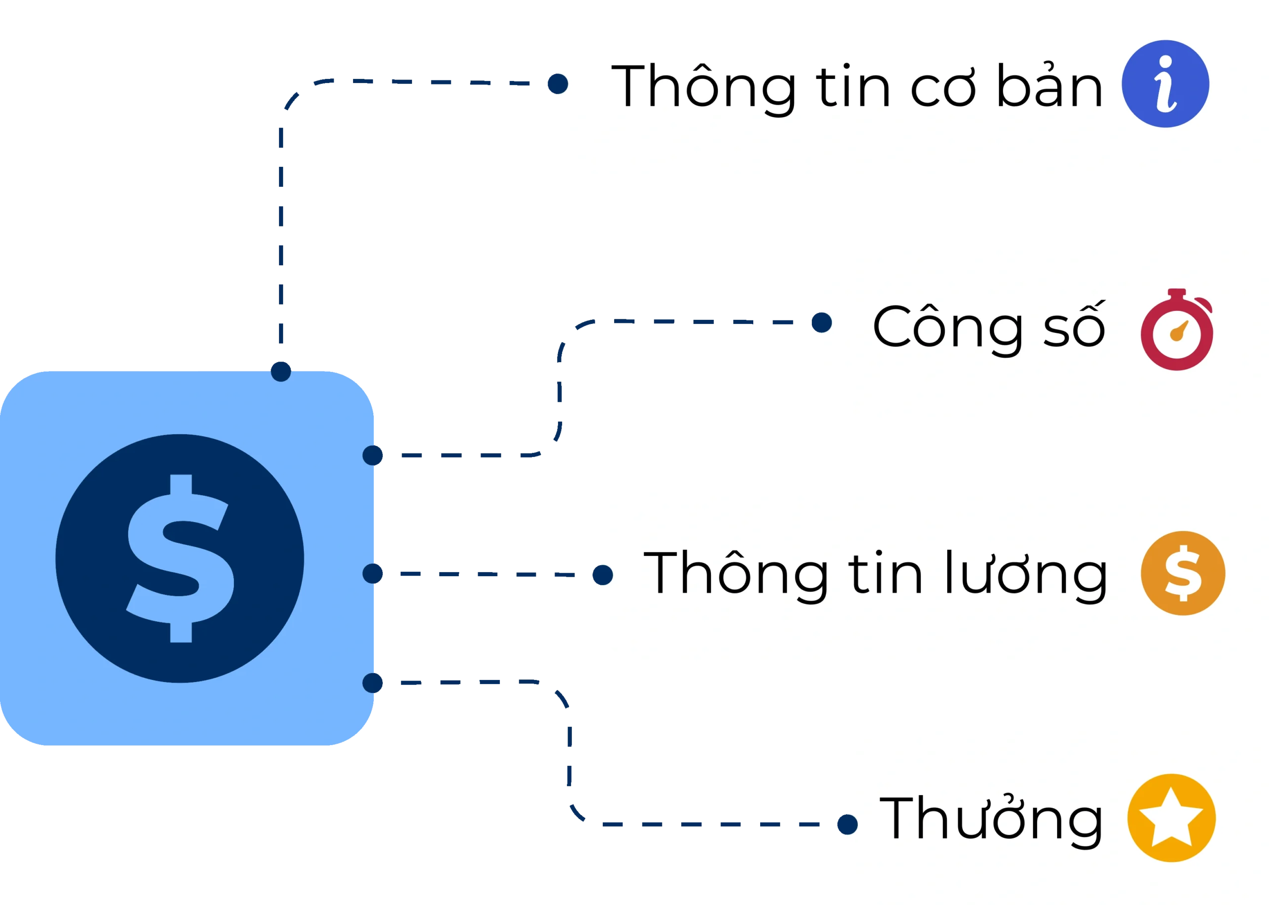 Tự động tổng hợp dữ liệu